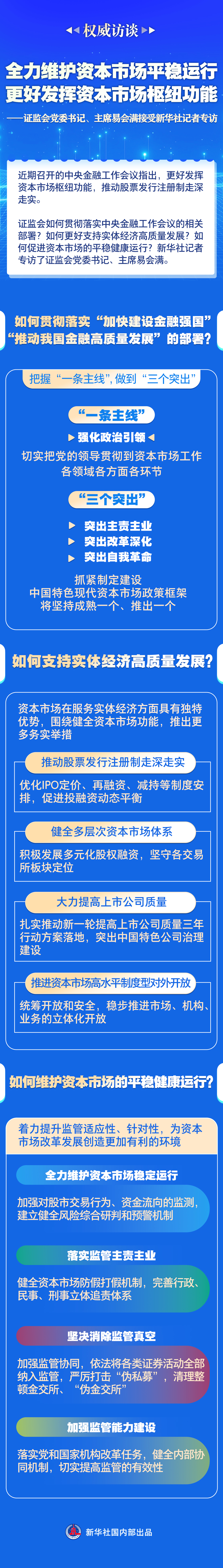 >易会满：全力维护资本市场稳定运行