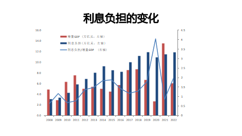 刘世锦最新演讲：中国经济仍有5到10年中速增长潜能