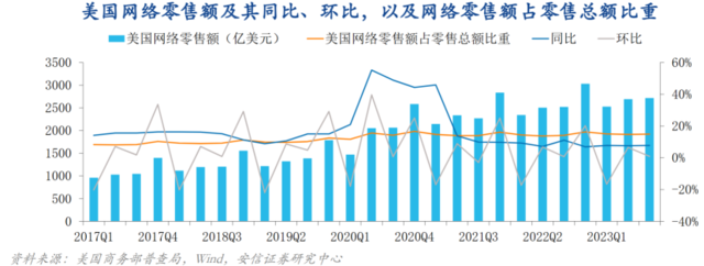 拼多多旗下Temu VS 快时尚Shein--跨境电商王者之争