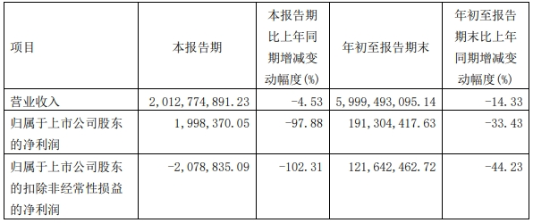 营收五连降，良品铺子“降价”能否脱困？