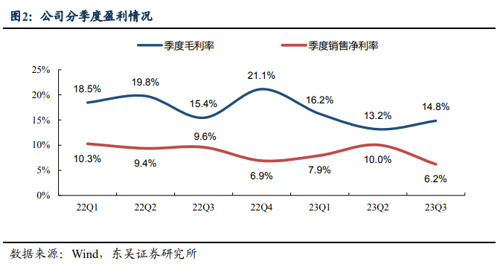 A股重磅！270亿大项目，3000亿跨国巨头入局