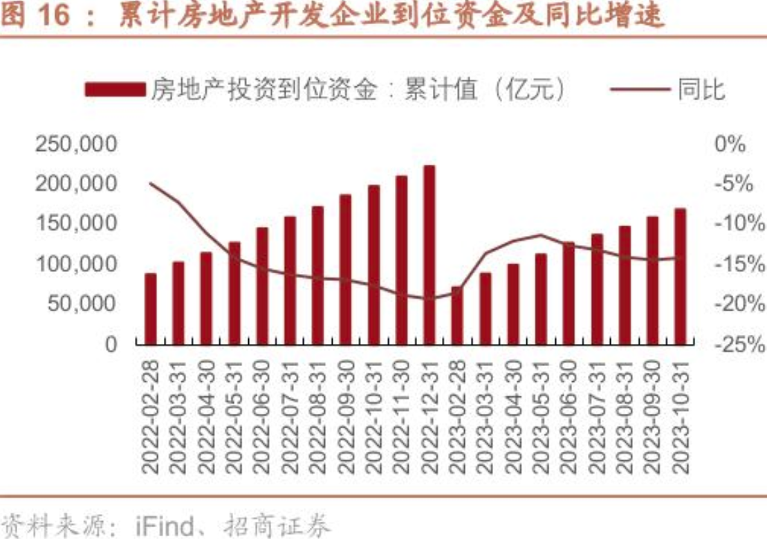 国有六大行出手！多家银行采取一对一座谈等形式与房地产企业交流