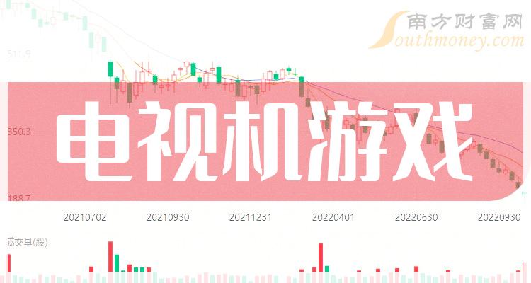 >2023年12月4日：“电视机游戏上市公司”成交额10大排名