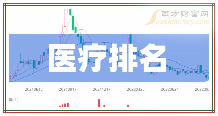 医疗上市公司十强：2023年第三季度上市公司营收排名