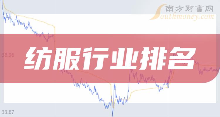 2023第三季度纺服行业概念股净利率排名前十名