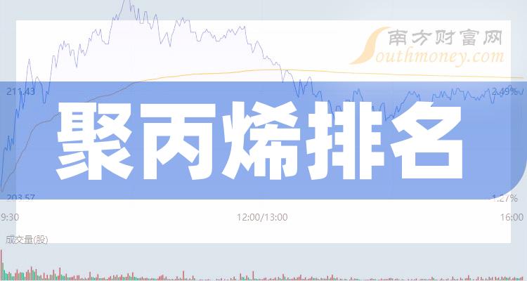 >聚丙烯10大企业排行榜_营收排名前十查询（2023年第三季度）