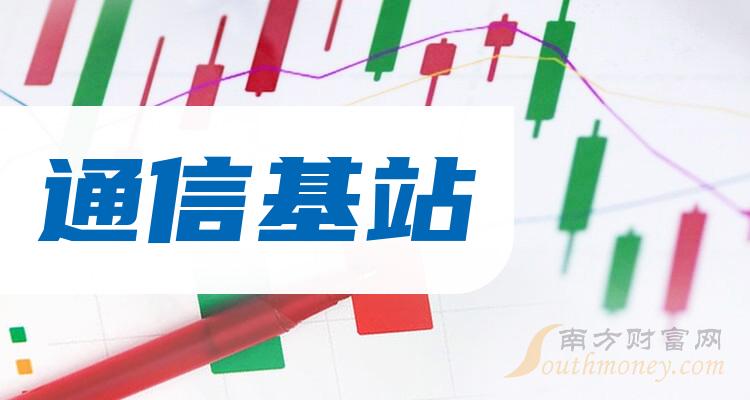 >2023年第三季度通信基站概念股净利润排名前十名