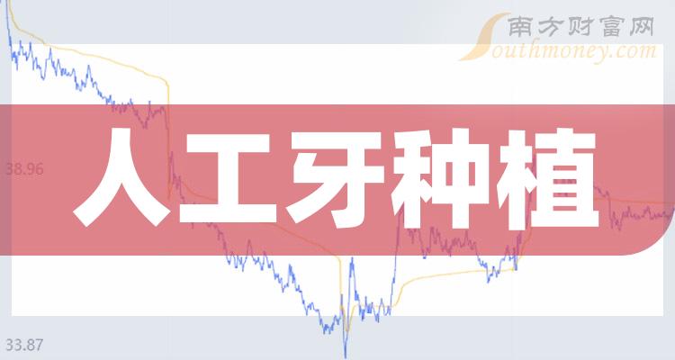 >人工牙种植概念上市公司股票有哪些？（12月5日）