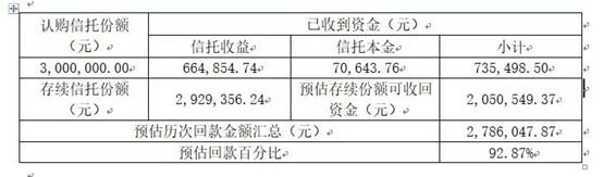 化债引发城投“打折式”兑付博弈拉锯战，遵义播州国投信托计划7折兑付悬疑