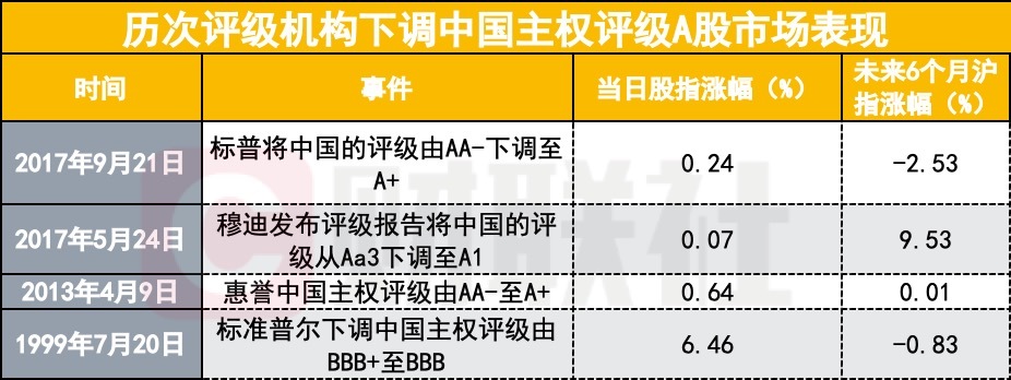 穆迪调降中国主权评级展望，财政部紧急表态，复盘历史，A股将怎么走？