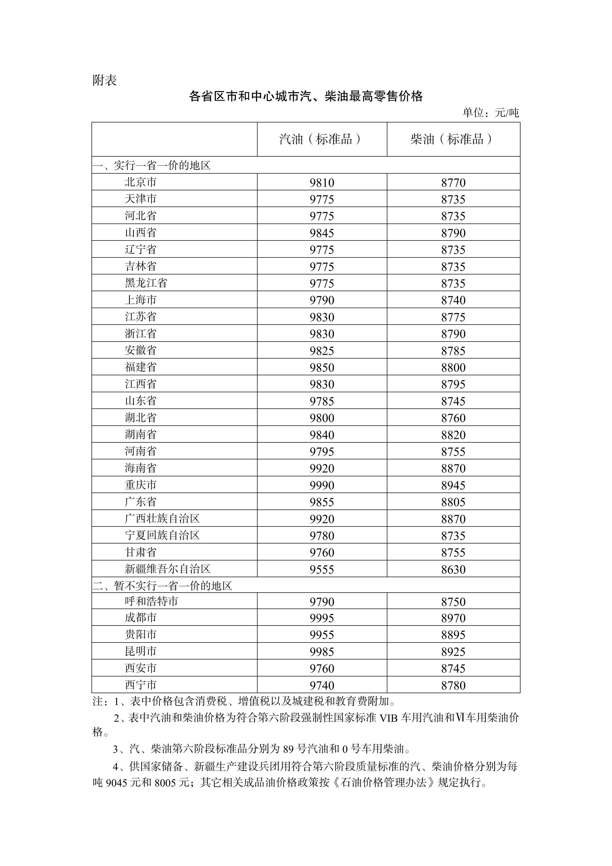 >国内油价五连降 加满一箱油将少花2元