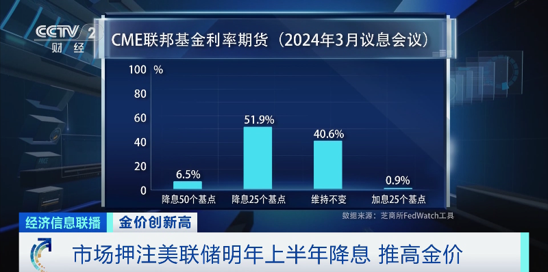 金价“狂飙”！各国央行纷纷出手豪买800吨黄金，现在该出手吗？