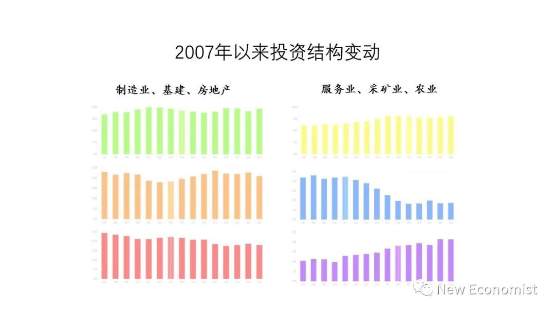 刘世锦：目前房地产下降符合规律，中长期需要新一轮改革