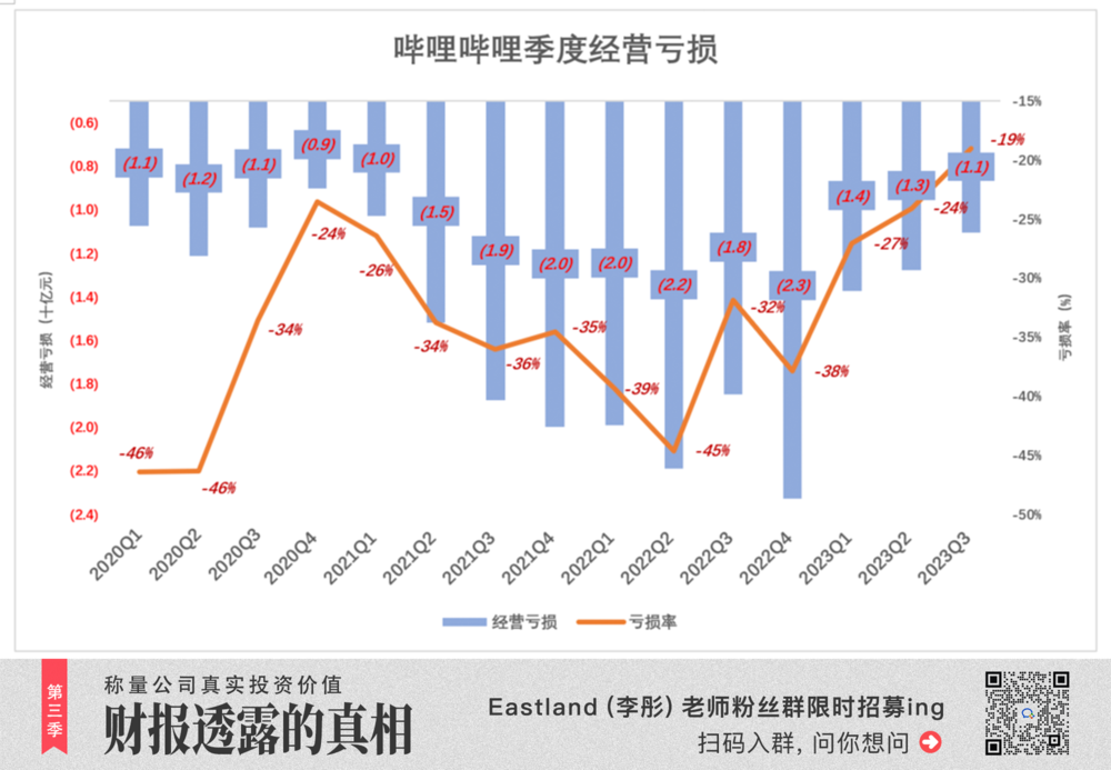 B站又行了？