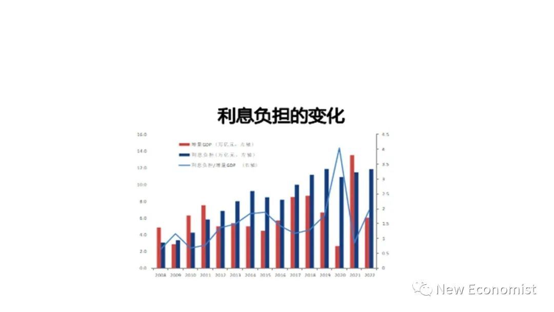 刘世锦：目前房地产下降符合规律，中长期需要新一轮改革