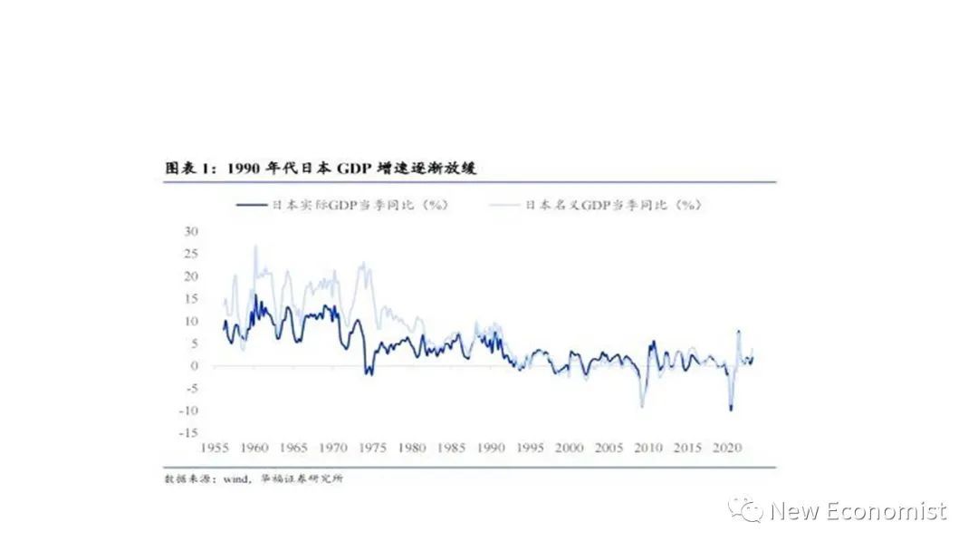 刘世锦：目前房地产下降符合规律，中长期需要新一轮改革