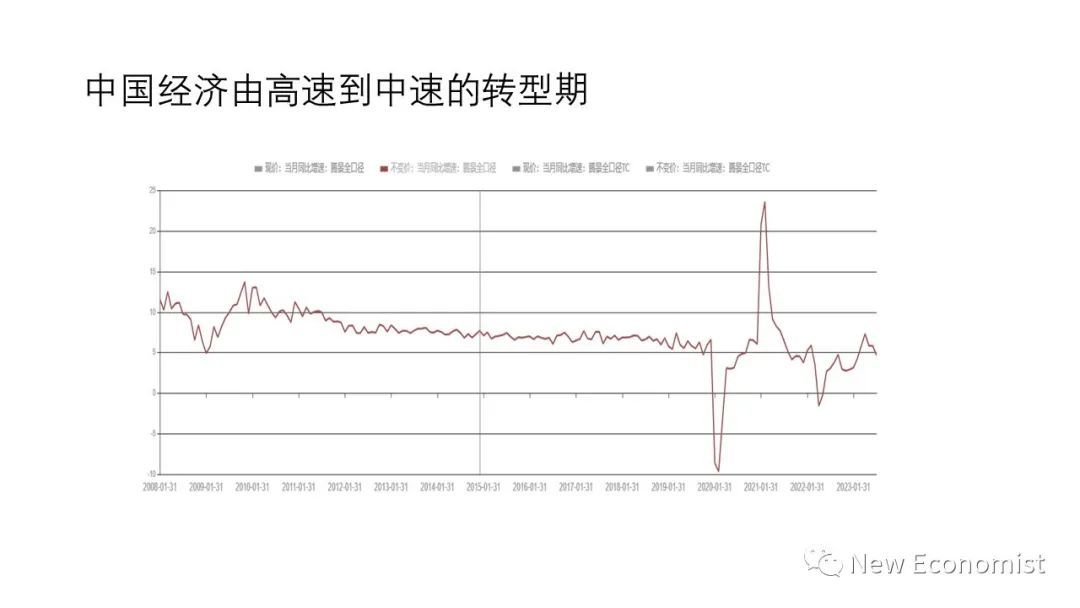 刘世锦：目前房地产下降符合规律，中长期需要新一轮改革