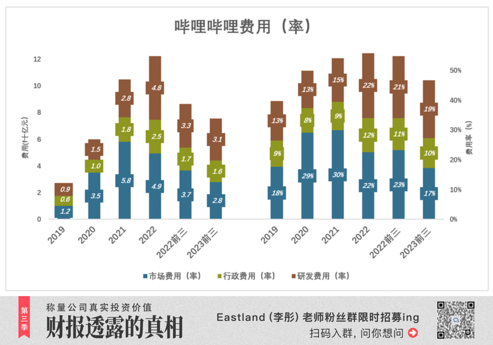 B站又行了？