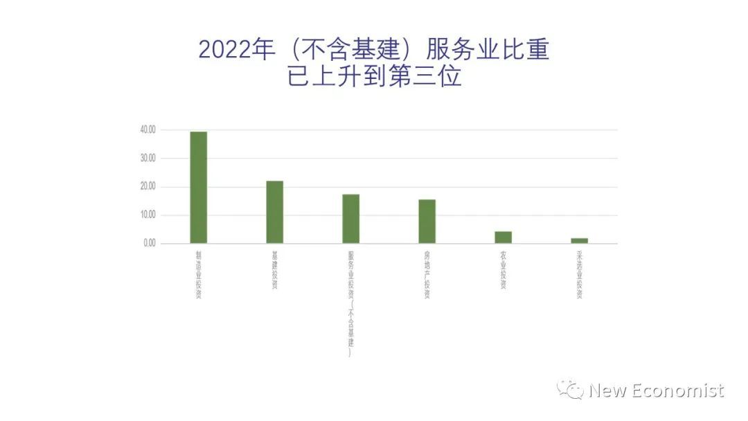 刘世锦：目前房地产下降符合规律，中长期需要新一轮改革