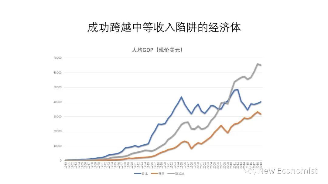 刘世锦：目前房地产下降符合规律，中长期需要新一轮改革