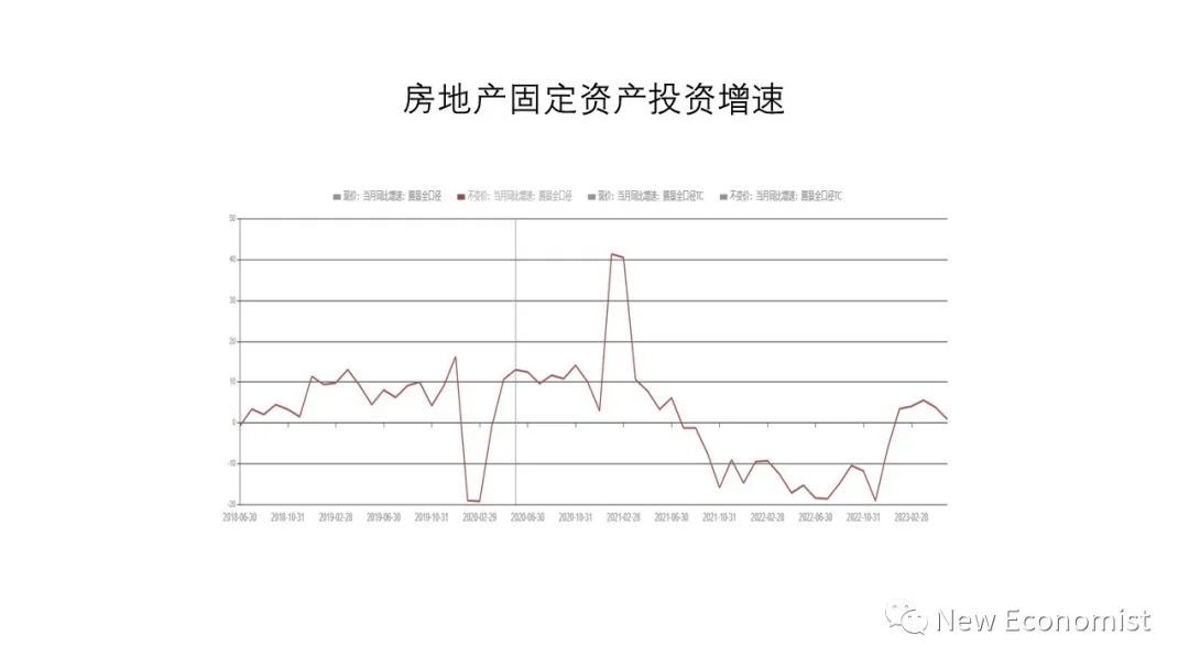 刘世锦：目前房地产下降符合规律，中长期需要新一轮改革