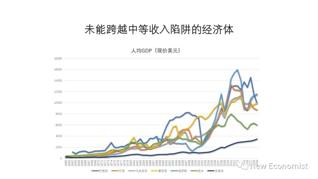 刘世锦：目前房地产下降符合规律，中长期需要新一轮改革