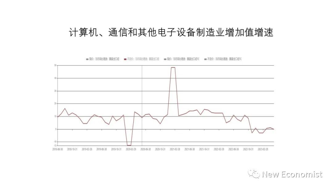 刘世锦：目前房地产下降符合规律，中长期需要新一轮改革