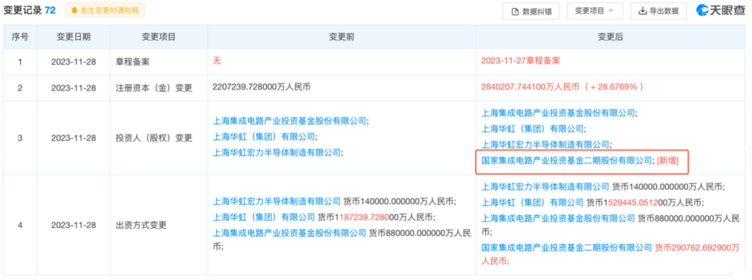 最新！"国家队"出手，狂买280亿芯片巨头，什么信号？