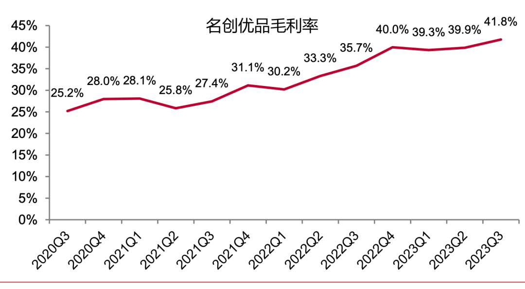 名创优品VS拼多多：业绩增长背后的全球共性