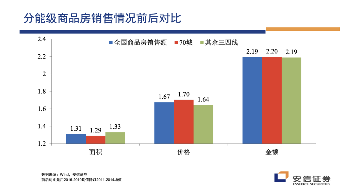 高善文：房地产市场已严重超调，见底要关注两个信号