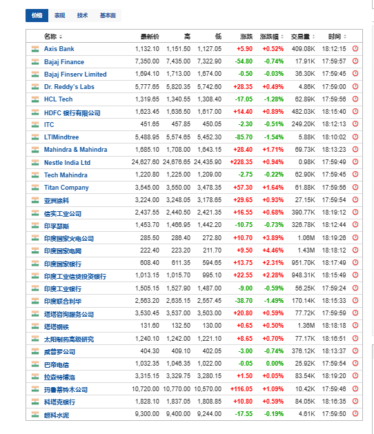 A股股民稳住！印度股市20年翻20倍，不见得是一件好事