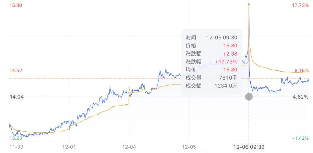 女儿概念股后，“二少爷”概念股又来了？