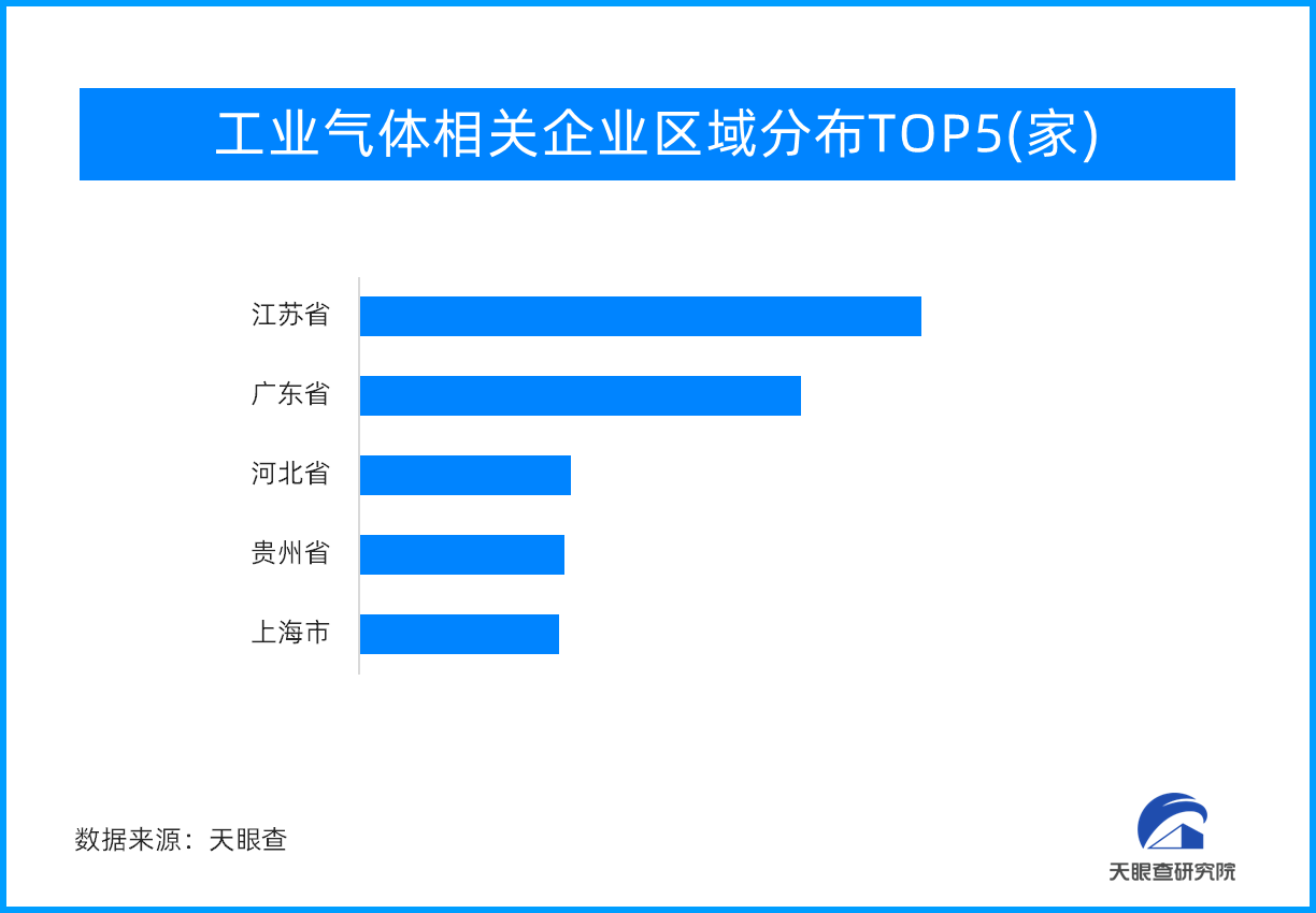 >天眼新知丨工业气体，强大的工业国应有自己的工业“血液”