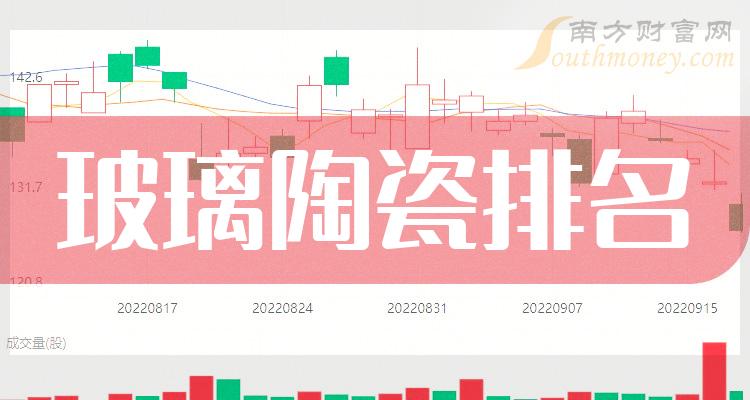 >玻璃陶瓷排名靠前的股票有哪些？（2023年12月5日成交额榜）