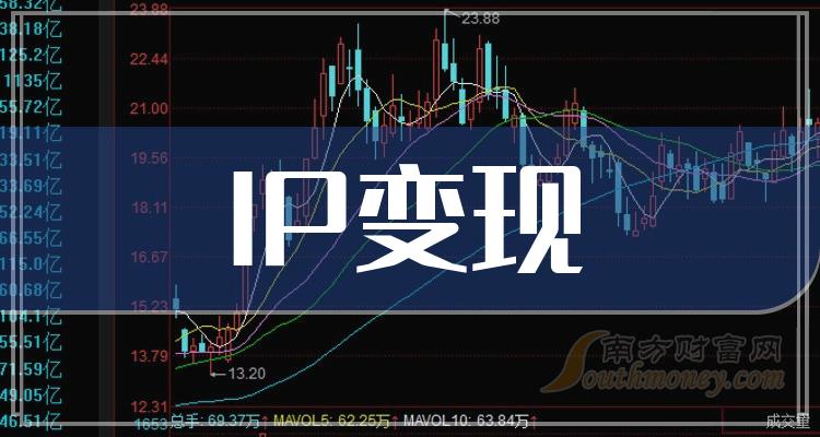 >IP变现股票成交量前15强有哪些？（2023年12月5日）