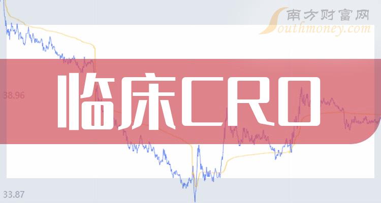 临床CRO股票有哪些龙头股？（2023/12/6）