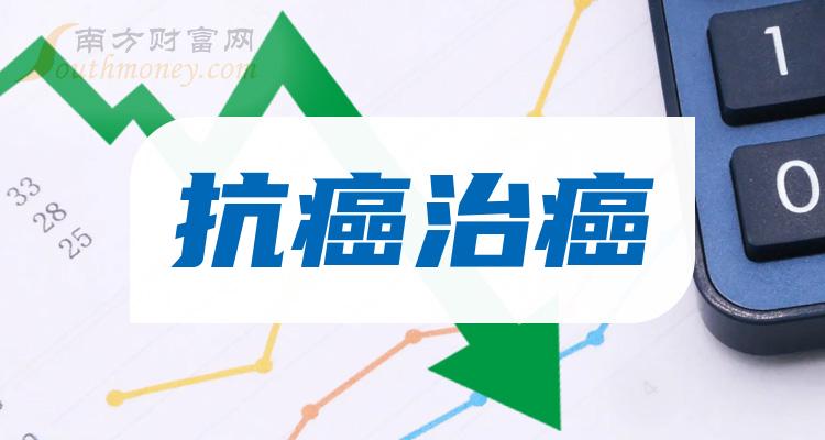 >抗癌治癌相关公司哪家比较好_2023年12月5日成交额前10排名