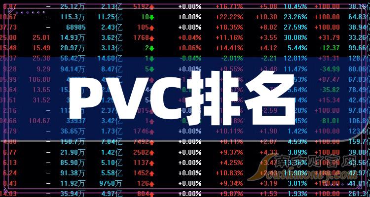 >PVC前十排名(2023年第三季度相关企业净利率排名前十名)