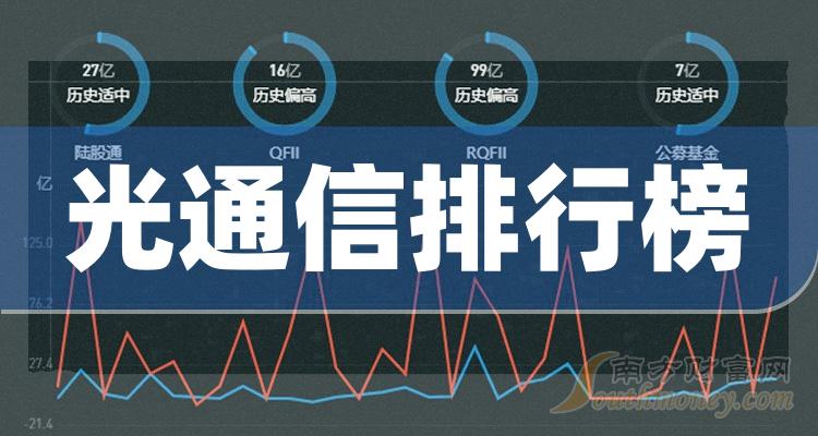 >光通信相关企业前十名_2023年12月5日市盈率排行榜