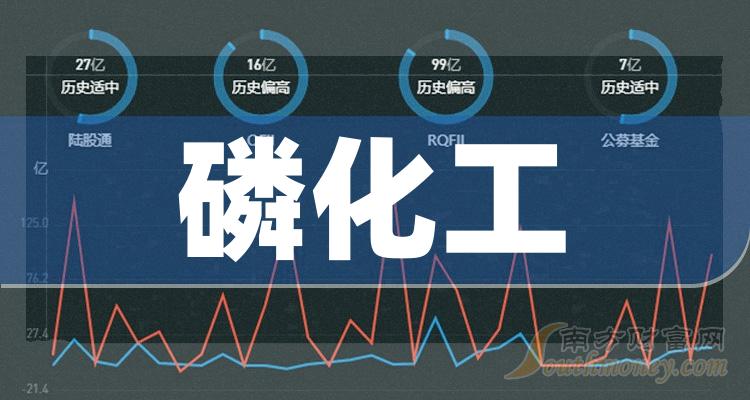 >磷化工上市公司龙头股（2023/12/6）