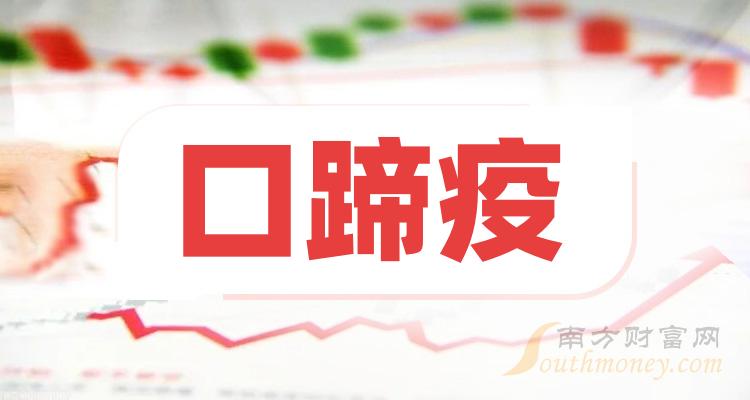 >12月6日上午收盘消息：口蹄疫概念报涨，普莱柯涨近4%