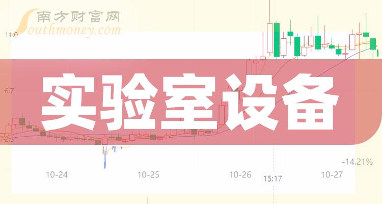 12月6日中科美菱涨超10%，领涨实验室设备概念