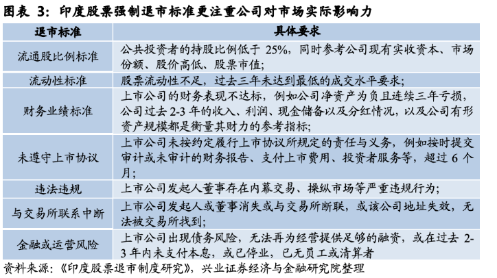 A股股民稳住！印度股市20年翻20倍，不见得是一件好事