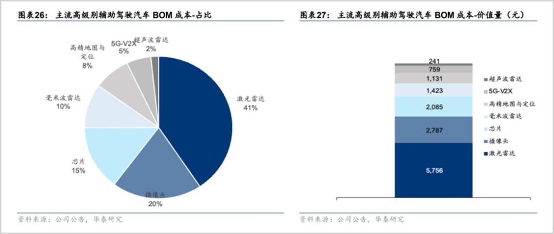 华为点火，厂商加速，激光雷达谁更强？