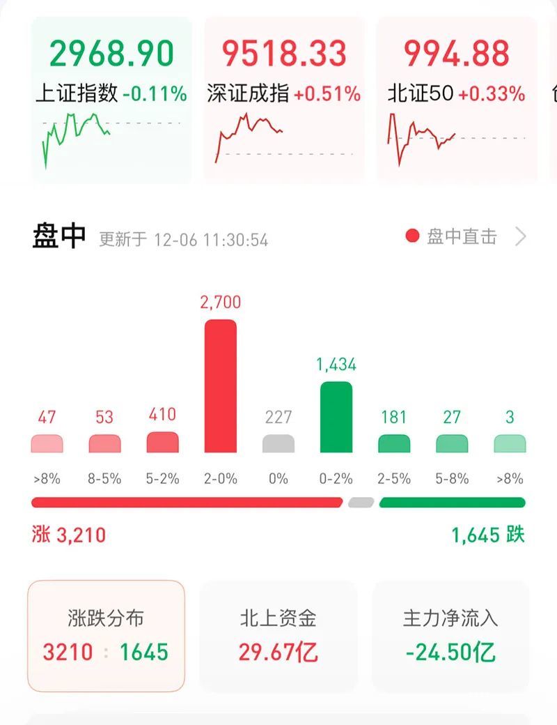 刚刚，王传福出手