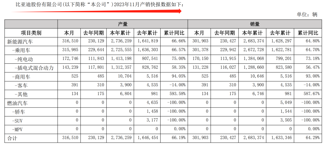 比亚迪大消息！王传福突然出手