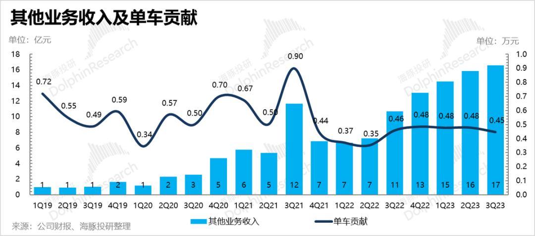 蔚来：反复生死线，靠什么挽尊？