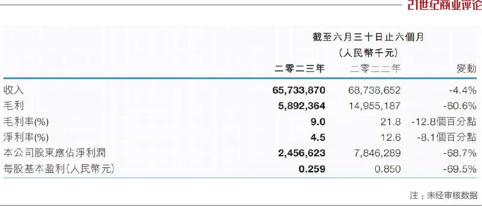 山东首富家族，240亿资产退市