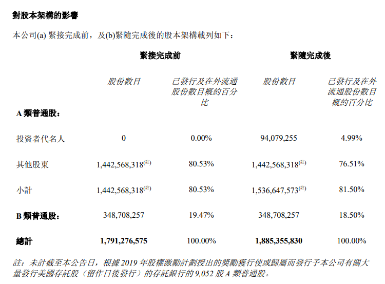 小鹏汽车：大众完成超50亿元投资，双方合作车型已通过可行性研究