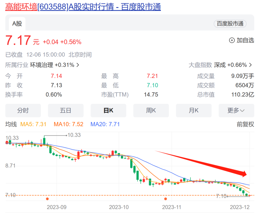 股价跌跌不休，高能环境“大作文”回应“小作文”